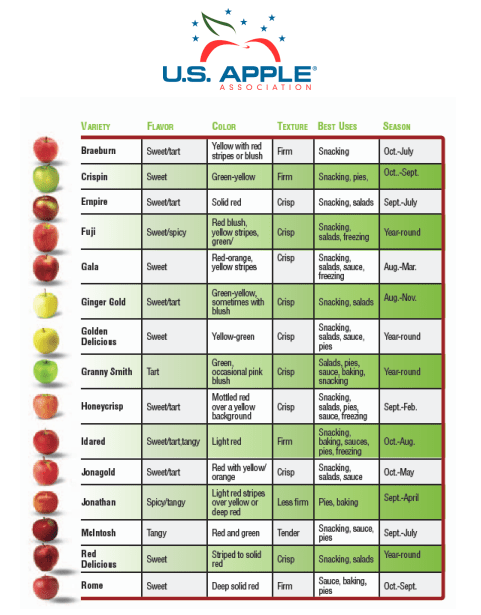 What's the Difference Between Cooking Apples and Eating Apples ...